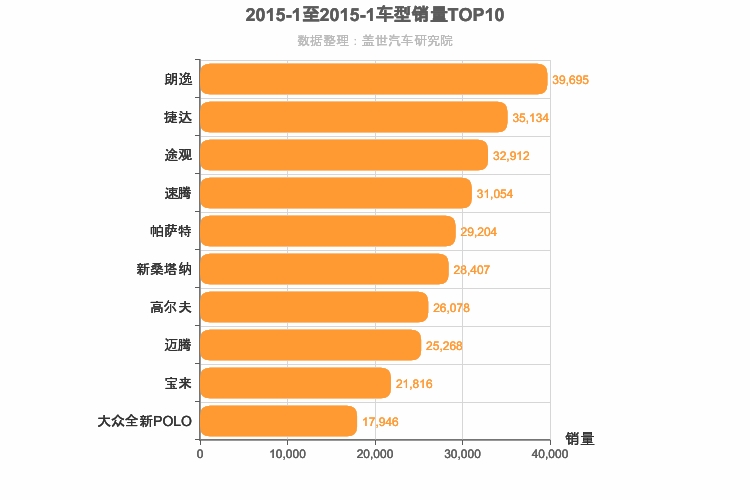 2015年1月德系车型销量排行榜