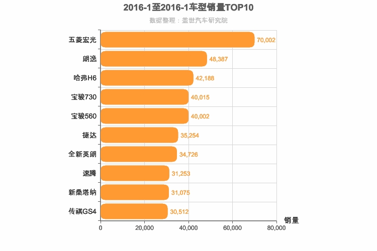 2016年1月车型销量排行榜