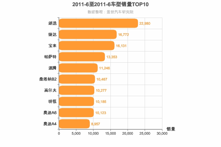 2011年6月德系轿车销量排行榜