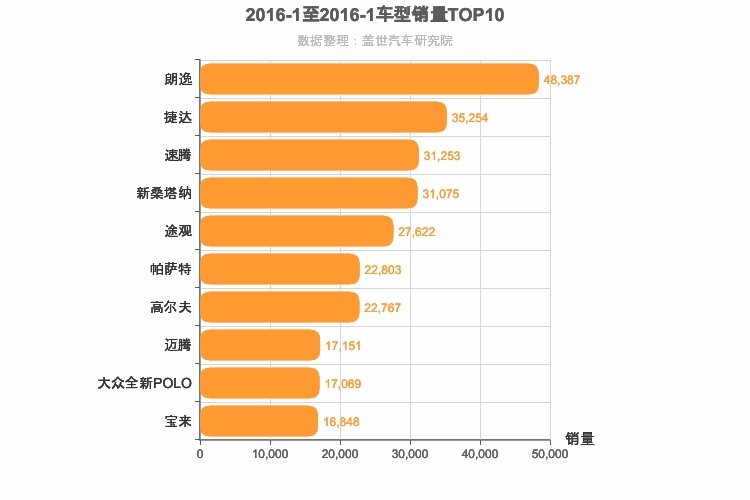 2016年1月德系车型销量排行榜