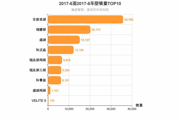 2017年6月美系A级轿车销量排行榜