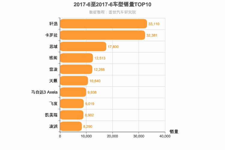 2017年6月日系轿车销量排行榜
