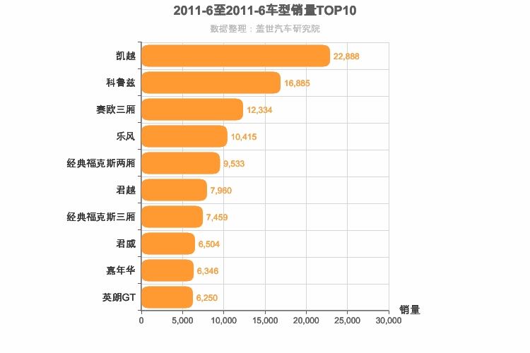 2011年6月美系轿车销量排行榜