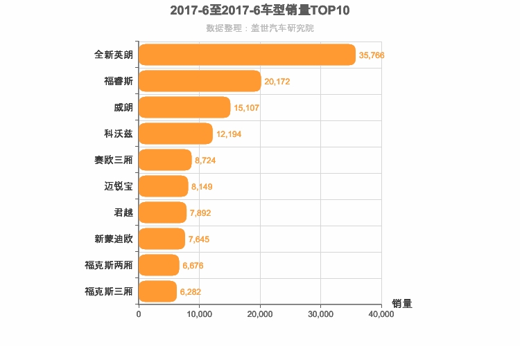 2017年6月美系轿车销量排行榜