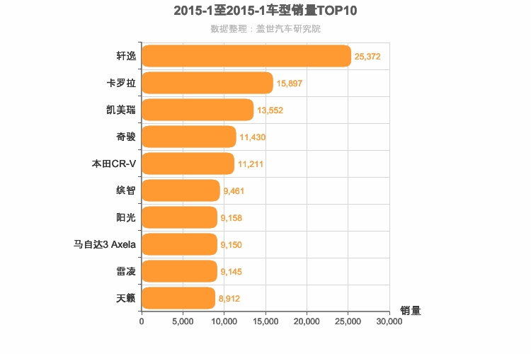 2015年1月日系车型销量排行榜