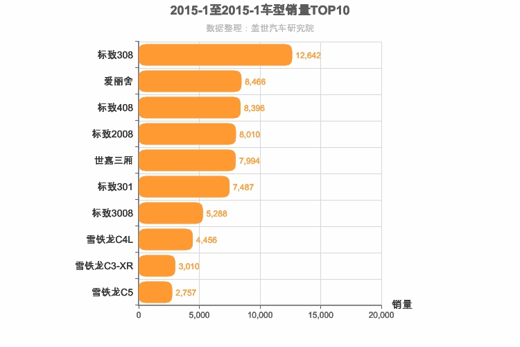 2015年1月法系车型销量排行榜