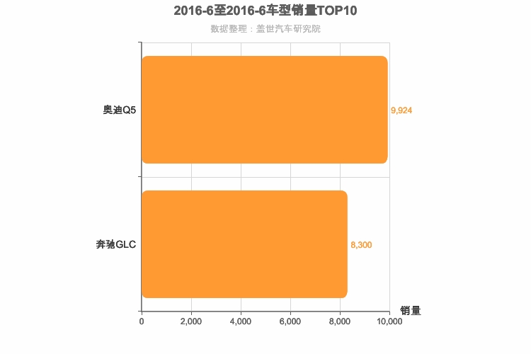 2016年6月德系中型SUV销量排行榜