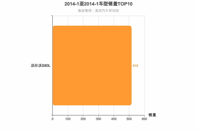 2014年1月瑞系车型销量排行榜