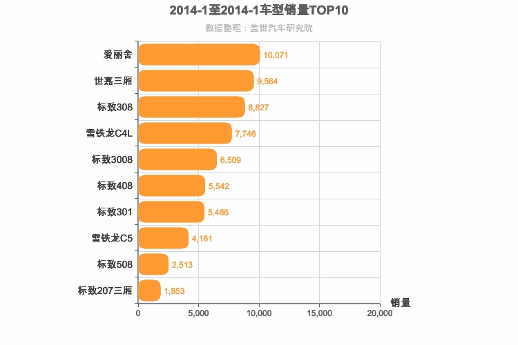 2014年1月法系车型销量排行榜