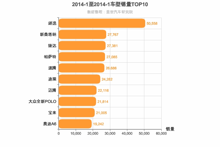 2014年1月德系车型销量排行榜