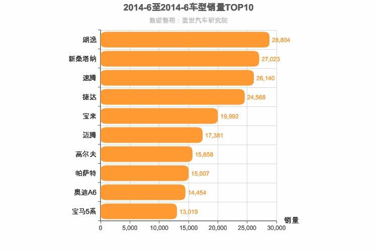 2014年6月德系轿车销量排行榜