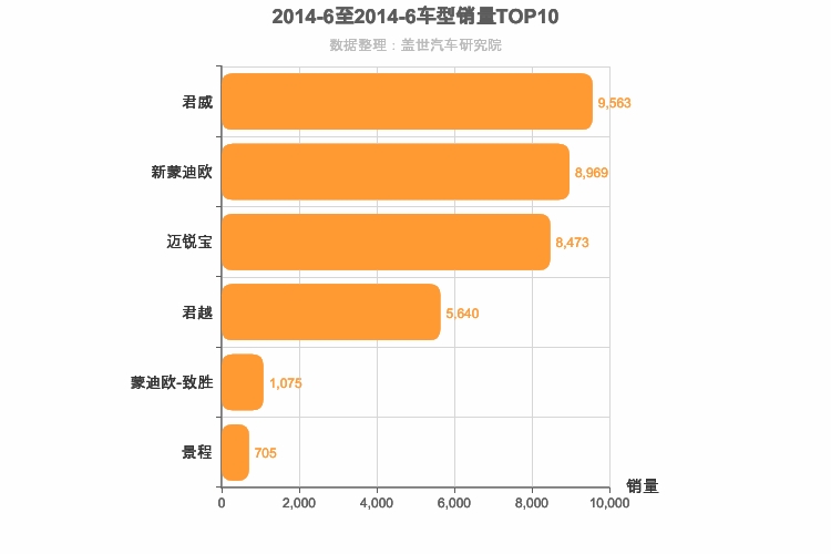 2014年6月美系B级轿车销量排行榜