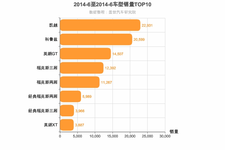 2014年6月美系A级轿车销量排行榜