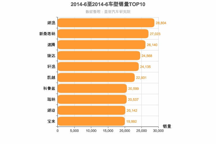 2014年6月轿车销量排行榜