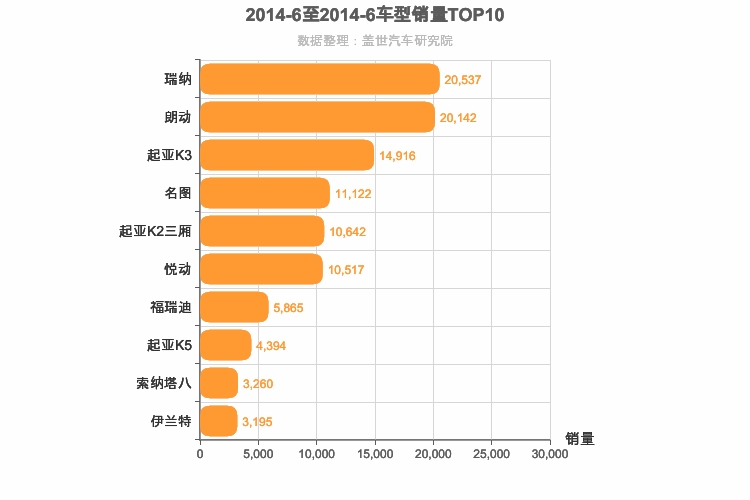 2014年6月韩系轿车销量排行榜