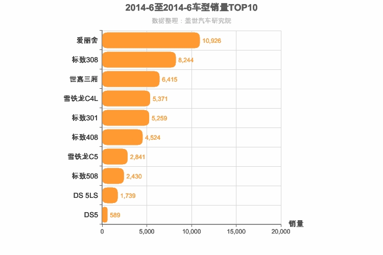 2014年6月法系轿车销量排行榜