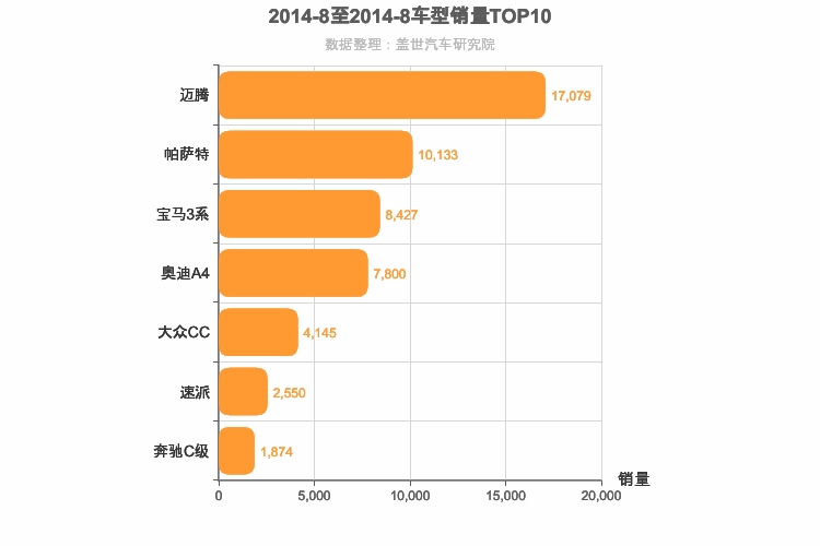 2014年8月德系B级轿车销量排行榜