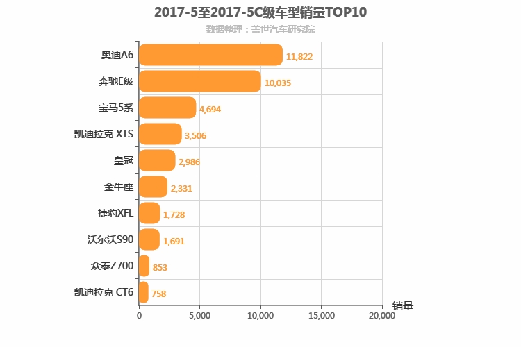2017年5月C级轿车销量排行榜