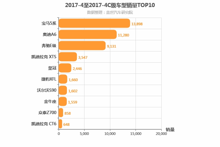 2017年4月C级轿车销量排行榜