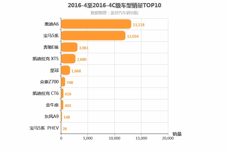 2016年4月C级轿车销量排行榜