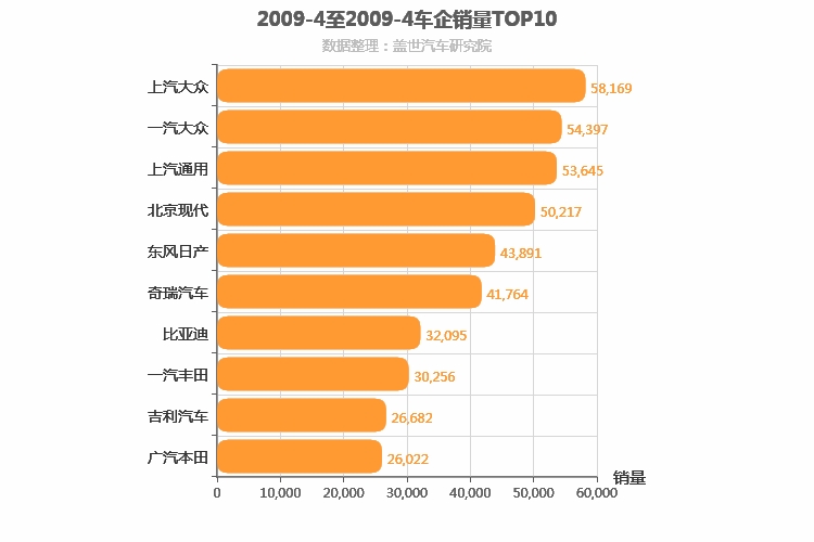 2009年4月所有车企销量排行榜