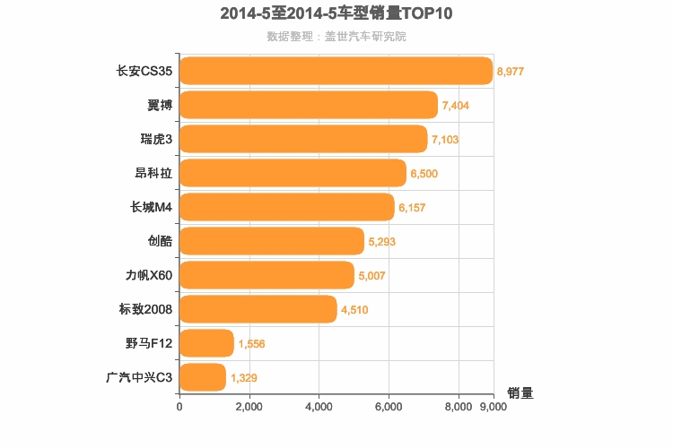 2014年5月小型SUV销量排行榜