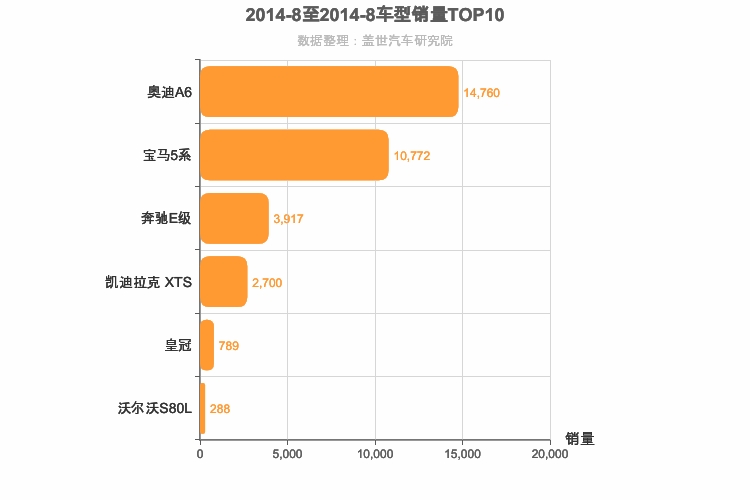 2014年8月C级轿车销量排行榜