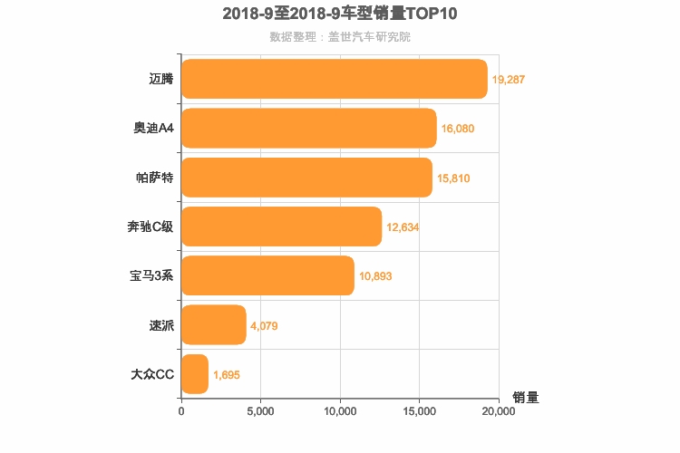 2018年9月德系B级轿车销量排行榜