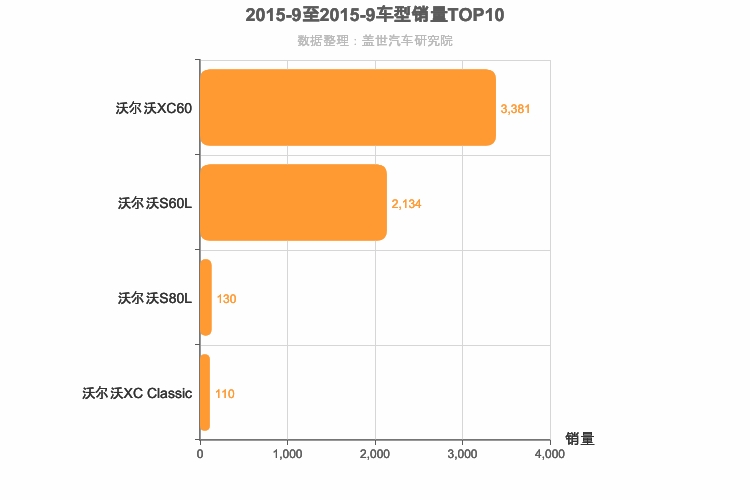 2015年9月瑞系车型销量排行榜