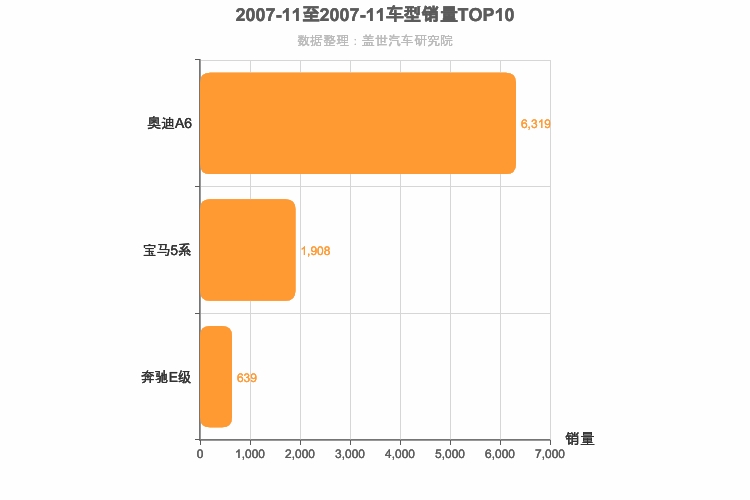 2007年11月德系C级轿车销量排行榜