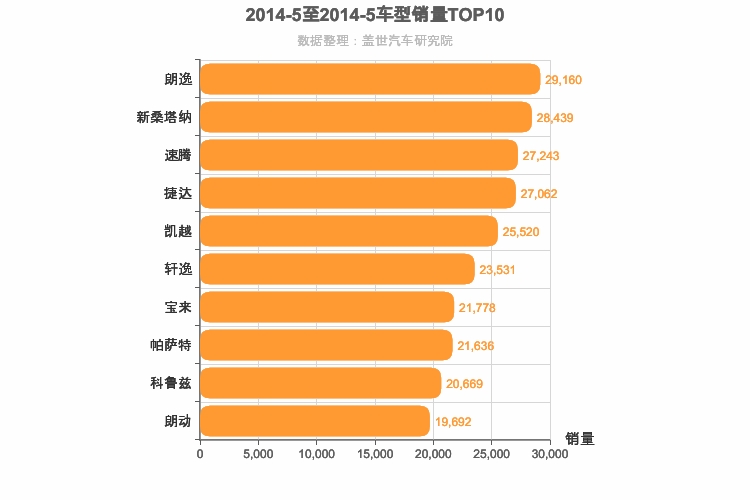 2014年5月轿车销量排行榜