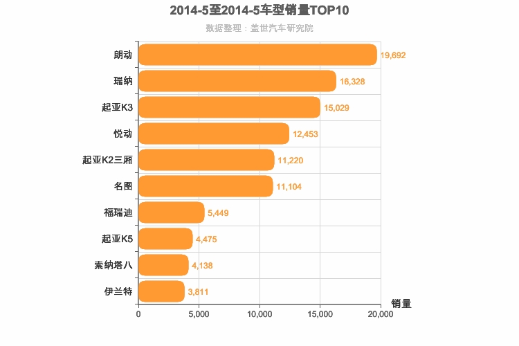 2014年5月韩系轿车销量排行榜