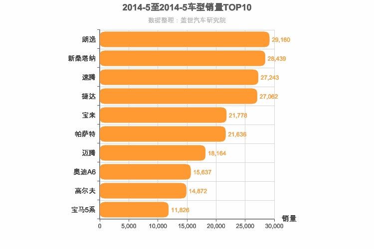 2014年5月德系轿车销量排行榜