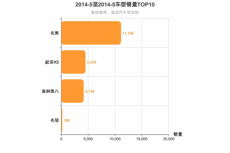2014年5月韩系B级轿车销量排行榜