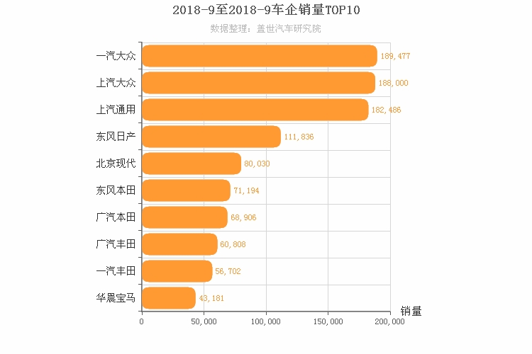 2018年9月合资车企销量排行榜