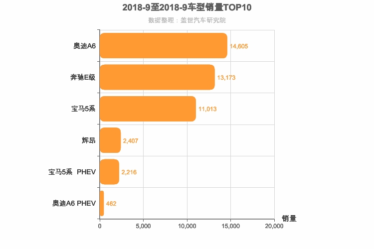 2018年9月德系C级轿车销量排行榜
