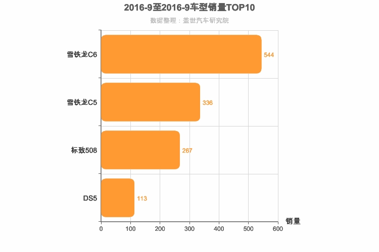 2016年9月法系B级轿车销量排行榜