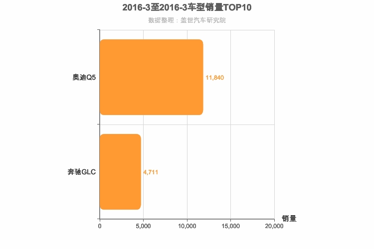 2016年3月德系中型SUV销量排行榜