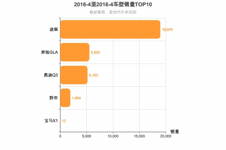 2016年4月德系紧凑型SUV销量排行榜
