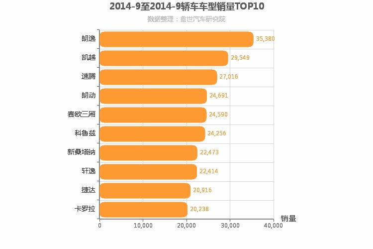 2014年9月轿车销量排行榜