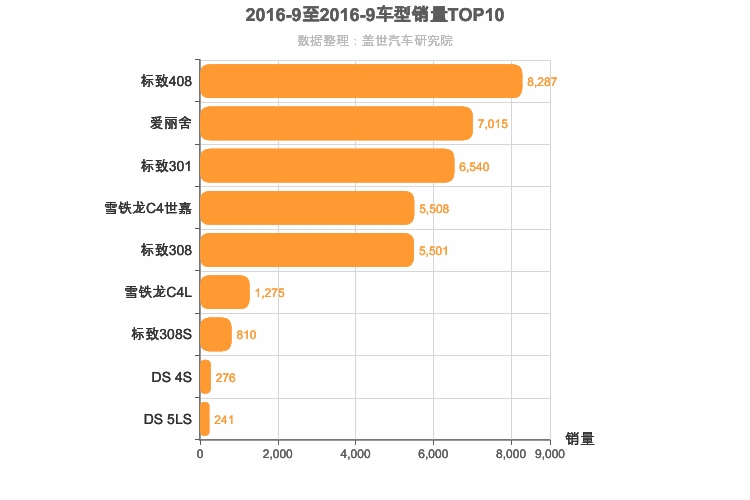2016年9月法系A级轿车销量排行榜