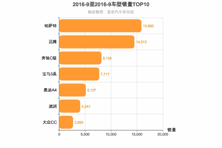 2016年9月德系B级轿车销量排行榜