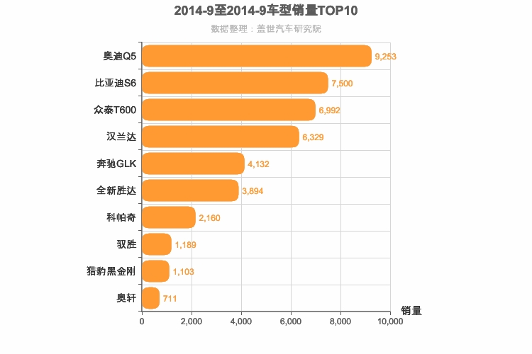 2014年9月中型SUV销量排行榜