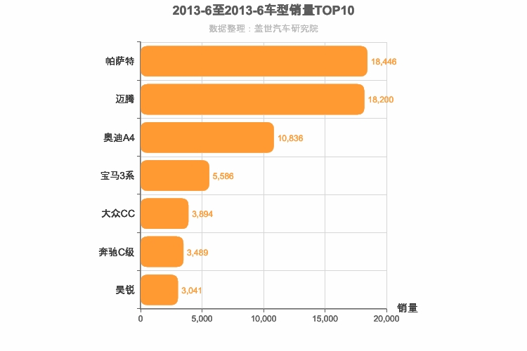 2013年6月德系B级轿车销量排行榜