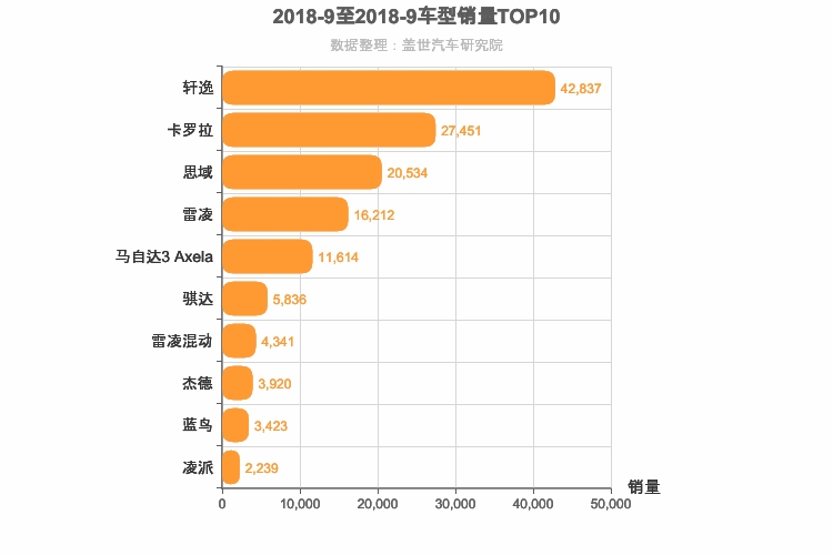 2018年9月日系A级轿车销量排行榜