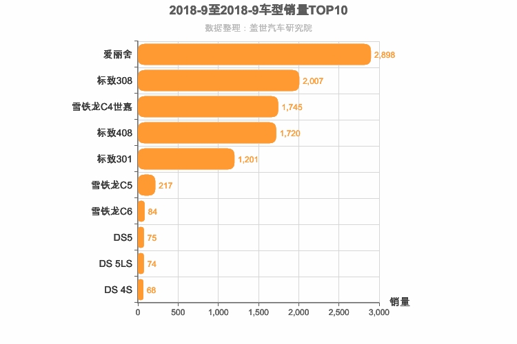2018年9月法系轿车销量排行榜