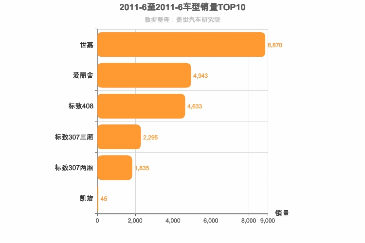 2011年6月法系A级轿车销量排行榜