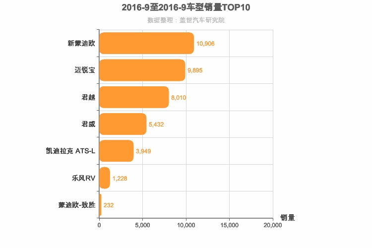 2016年9月美系B级轿车销量排行榜