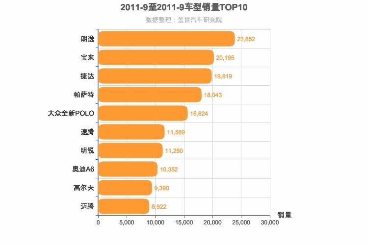 2011年9月德系轿车销量排行榜