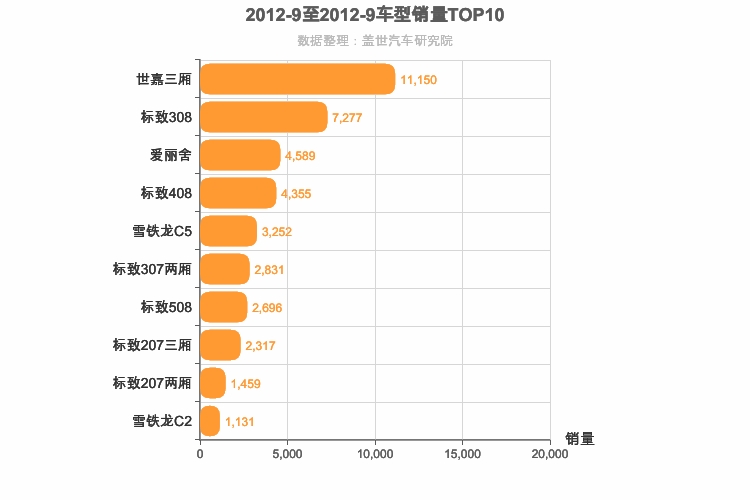 2012年9月法系轿车销量排行榜